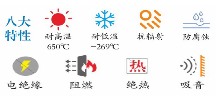 玄武岩纤维细纱(超细纱)